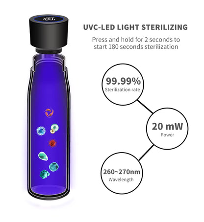 Smart UV Water Bottle
